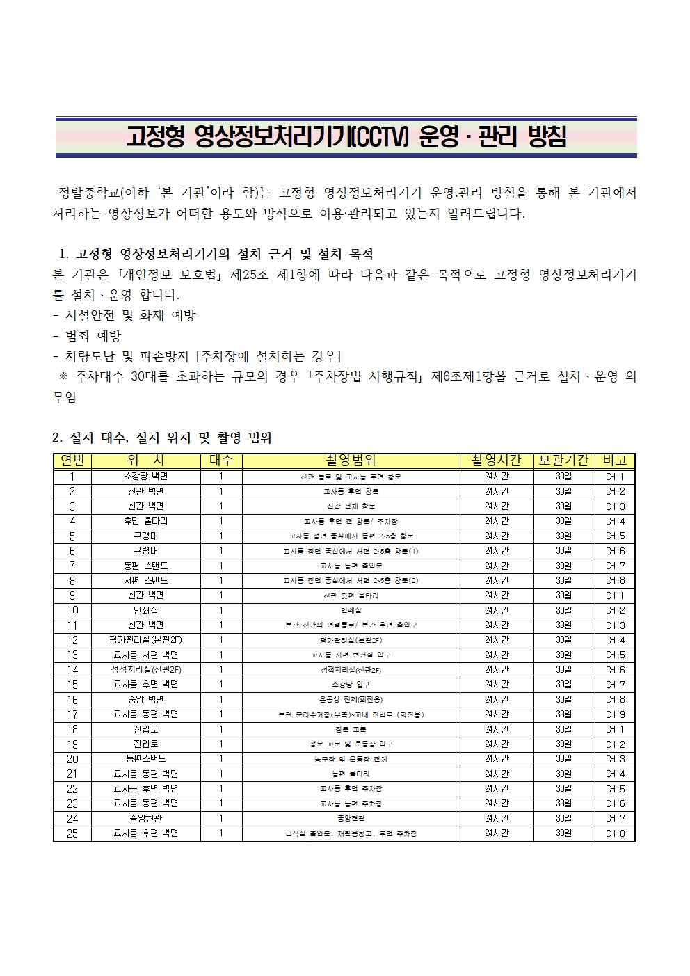 고정형 영상정보처리기기(CCTV) 운영 관리방침001